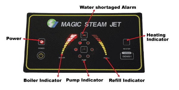 Water shortaged Alarm, Power, Heating Indicator, Boiler Indicator Pump Indicator Refill Indicator
